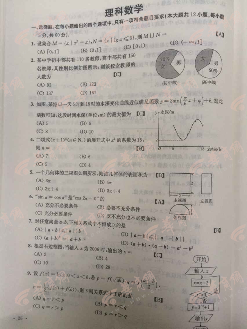 2015陕西高考数学（理科）答案公布 各科目答案汇总