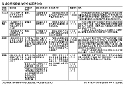 微信传谣利益链：借谣牟利 众多微信公众号被起诉