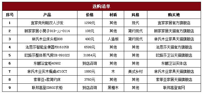 参数表