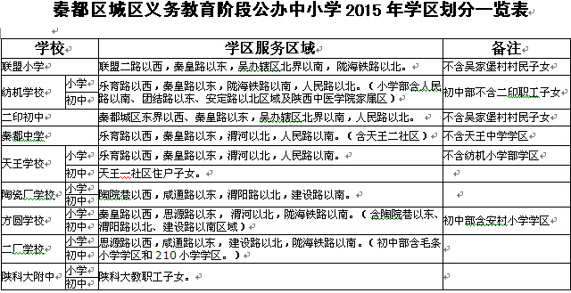 咸阳市秦都区义务教育段学区划分名单公布