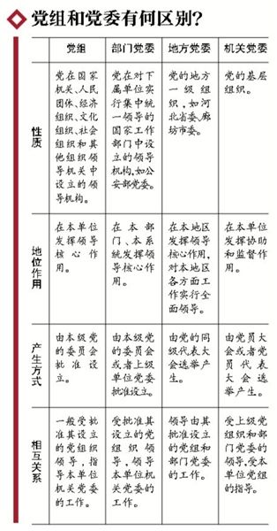 党组制度首立规矩 正式发布明确责任追究制度