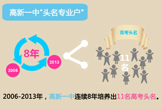 图解新闻第126期:十年高考 陕西一所学校出了11名状元