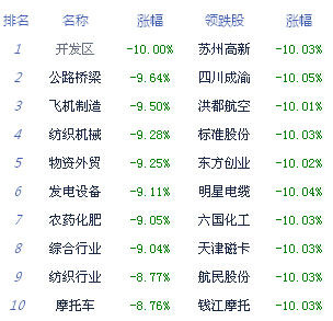 沪指跌7.4%失守4200点 两市千股跌停抛盘如潮