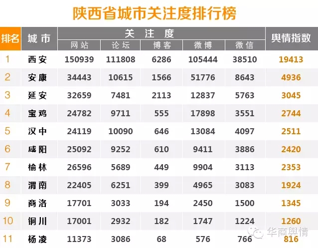 陕西查关键词排名的 yl.hsw.cn