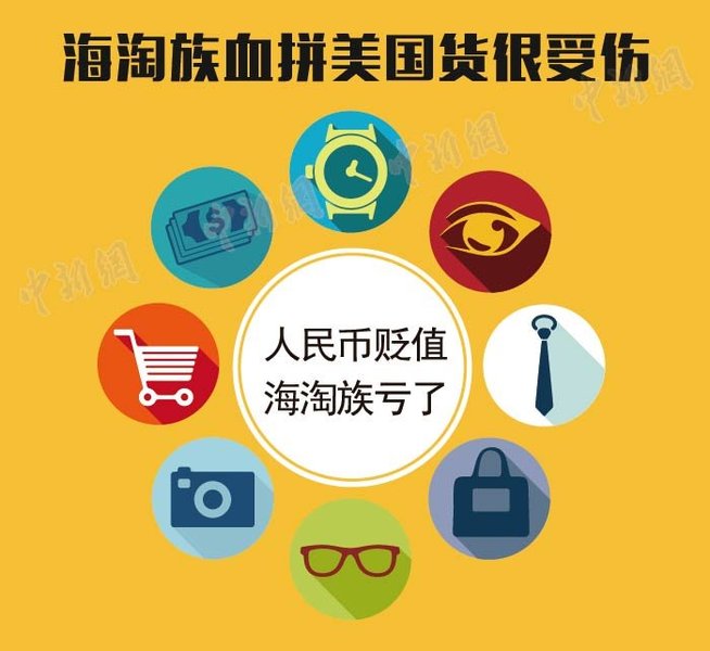 人民币贬值或成定局 快看看对你的生活有什么影响