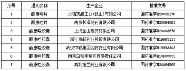 酮康唑口服制剂生产企业名单