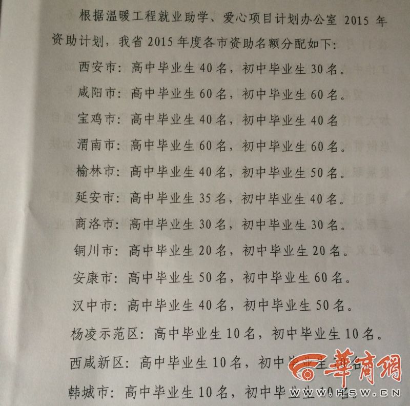 贫困家庭子女现在可报名免学费读大学
