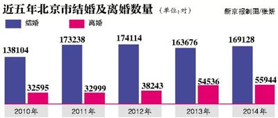 新京报讯