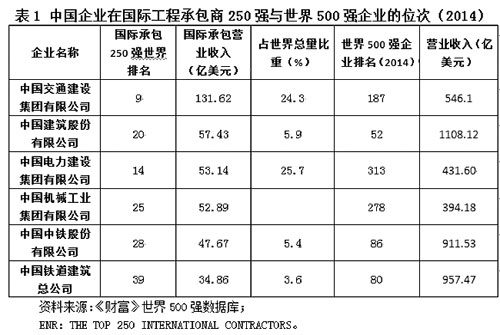 “一带一路” 经济地理革命与共赢主义时代