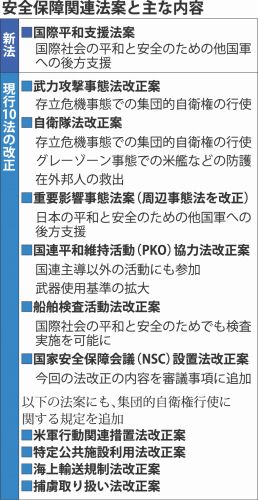 日本新安保法案在抗议声中获得通过