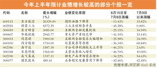 养老金或年内入市 投资建议选股要远离绩差股