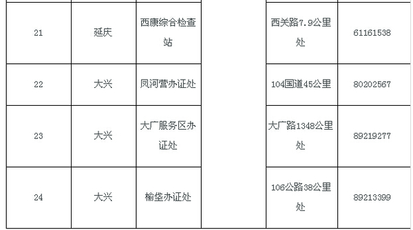 网传8月10日暂停办理进京证 北京市交管局回应