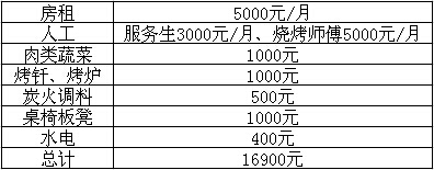 烧烤成本.jpg