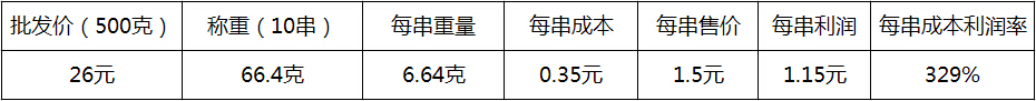 烤肉筋.jpg