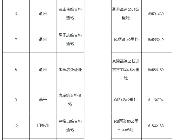 网传8月10日暂停办理进京证 北京市交管局回应