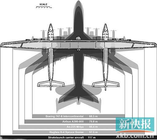 世界最大飞机明年试飞 能“放满”一个足球场