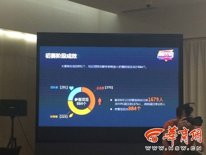 2015西安市创新创业大赛决赛正式启动