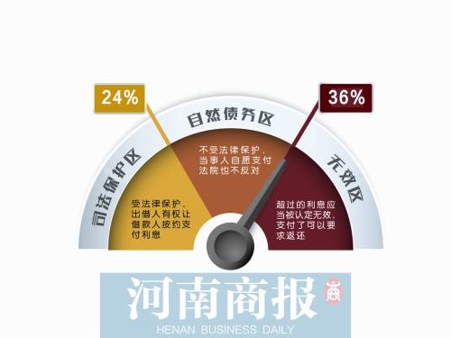 最高法出台民间借贷司法解释 利率超36%无效