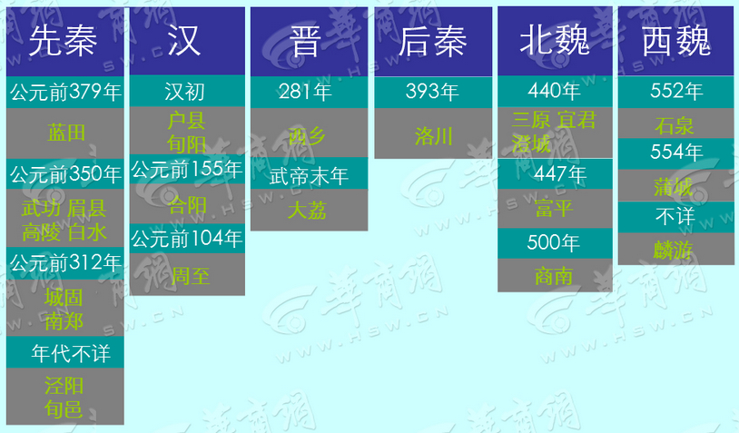 蓝田县制时长秒杀高陵 陕西超1000年的县有36个