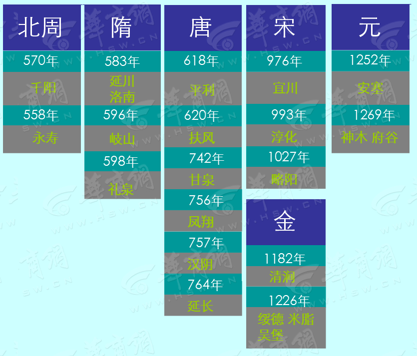 蓝田县制时长秒杀高陵 陕西超1000年的县有36个