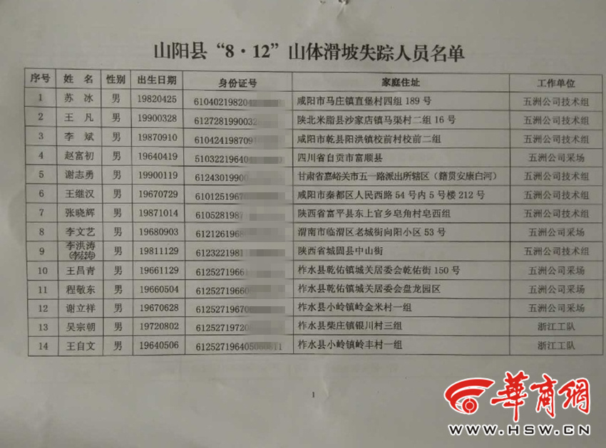 山阳县8.12失踪人员确定为64人 最小八个月
