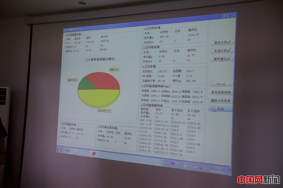 探访阅兵保障兵站：科学保障官兵饮食健康