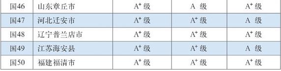 2015中国百强县公布：广东仅1县上榜