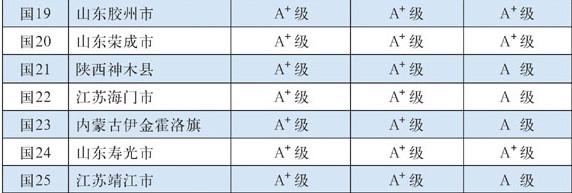 2015中国百强县公布：广东仅1县上榜