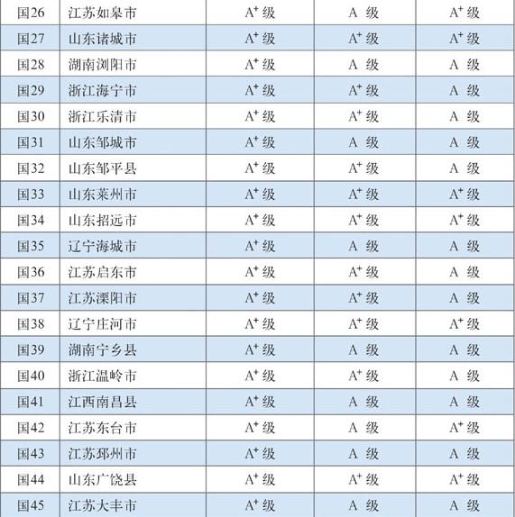 2015中国百强县公布：广东仅1县上榜