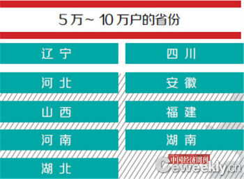 中国富人分布图出炉 6个省份总额为23万亿人民币