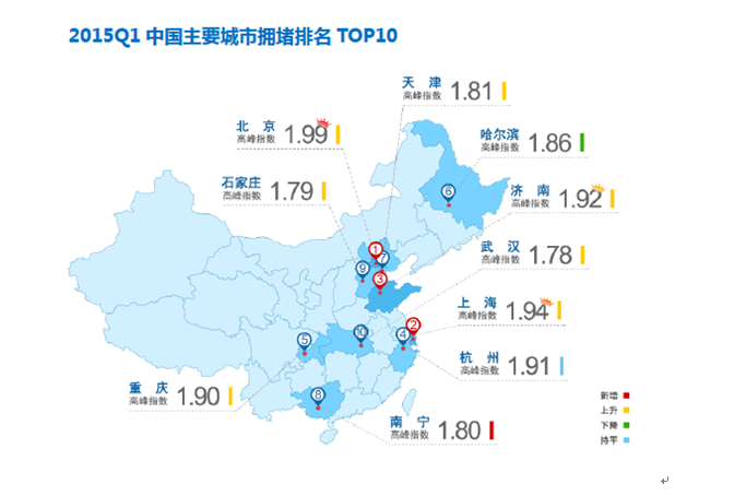 北京夺冠堵城排名 