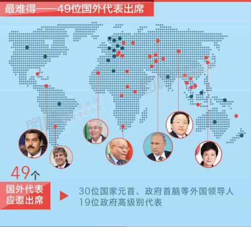 抗战阅兵全部流程公布：万只和平鸽飞向天空