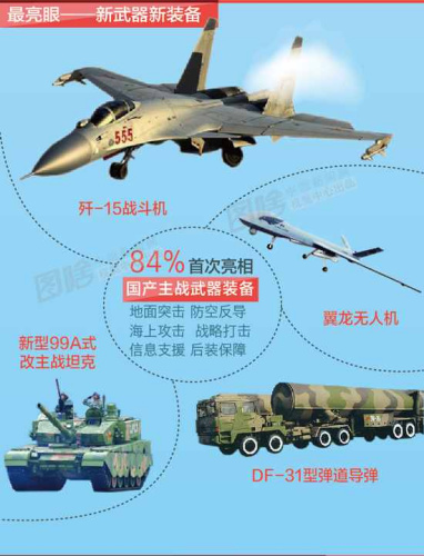 抗战阅兵全部流程公布：万只和平鸽飞向天空