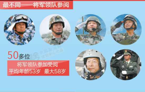 抗战阅兵全部流程公布：万只和平鸽飞向天空