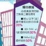 西安90平米以下二套房首付最低已降到两成