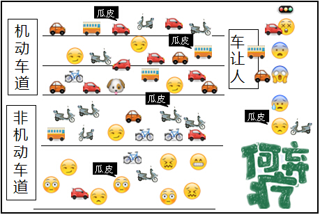 不光堵车还“堵人” 西安交通现状QQ表情版