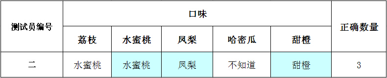 图解152期：月饼热量对比 一块蛋黄月饼等于两碗半米饭！