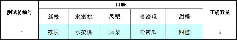 图解152期：月饼热量对比 一块蛋黄月饼等于两碗半米饭！