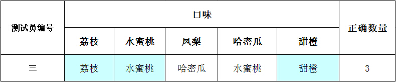 图解152期：月饼热量对比 一块蛋黄月饼等于两碗半米饭！