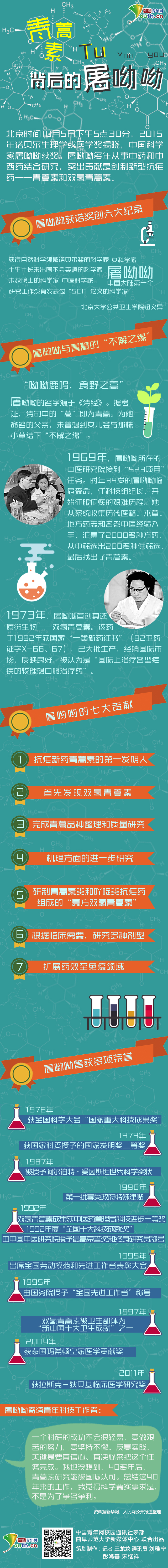 青蒿素背后的屠呦呦