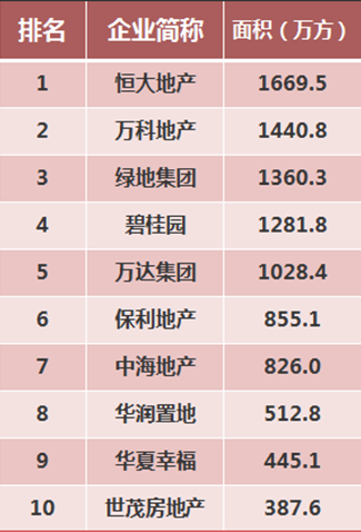 陕西地产排名_陕西大学排名一览表(2)