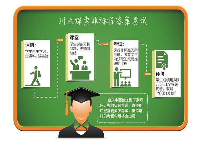 川大取消及格线 用ABCDE几个等级代替