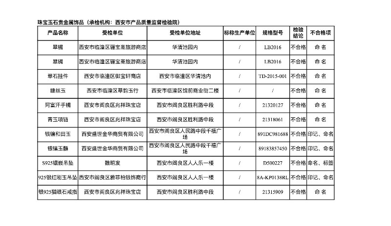 第3季度产品抽查不锈钢器皿仅一半合格