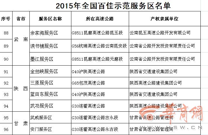 全国高速服务区评优 金丝峡等4家上榜