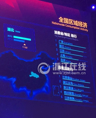 2015双11浙江再当消费亚军 温州农民买走一辆保时捷