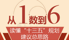 从1数到6读懂“十三五”