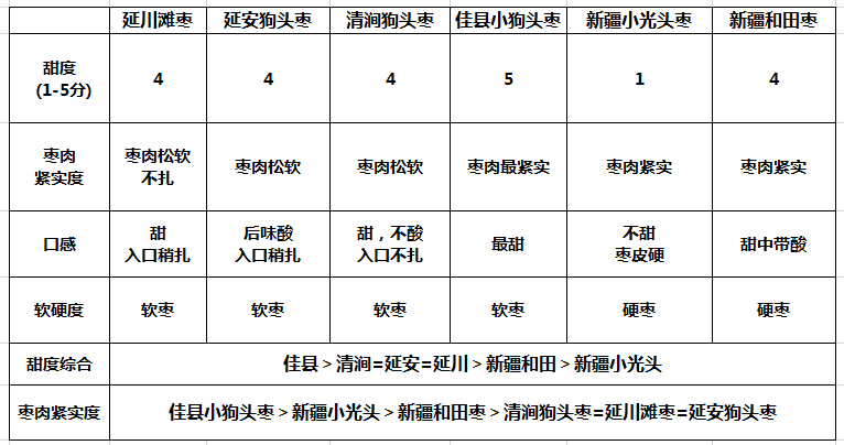 表2.jpg