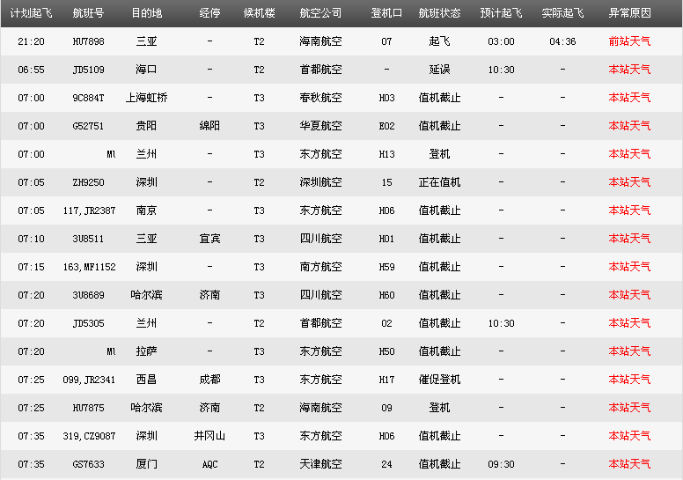 咸阳国际机场也有雾 今天上午很多航班延误