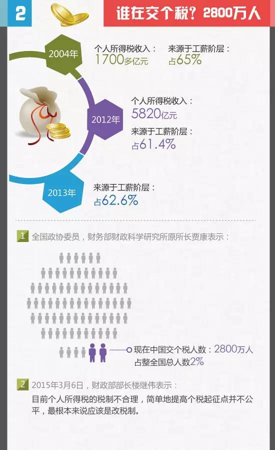 交房租表情包_房租收入要交哪些税(3)