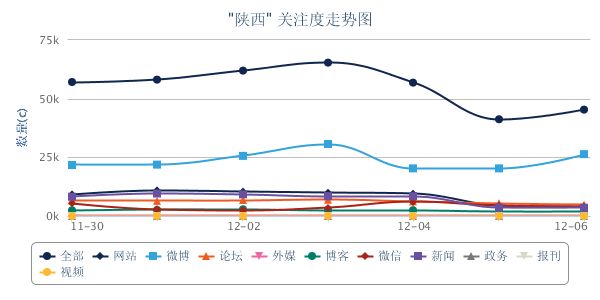 陕西关注度.png